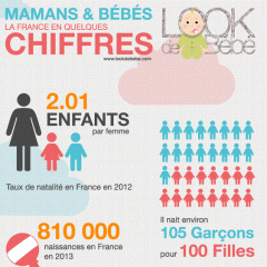 Infographie sur les mamans et les bébés en France  en 2013