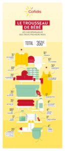 infographie sur le trousseau de bébé