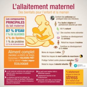 les bienfaits de l'allaitement